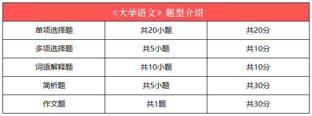 大学语文题型介绍