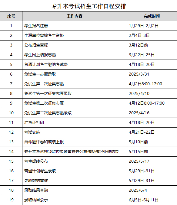 专升本考试招生工作日程安排.jpg