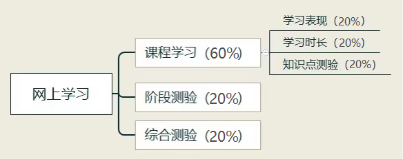 湖南中医药大学自考