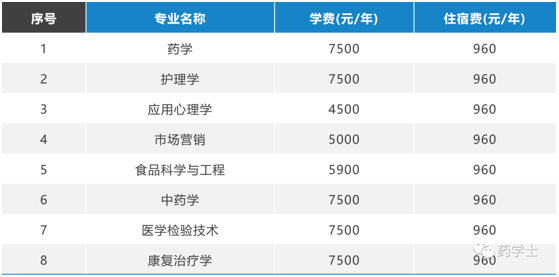 湖南中医药大学专升本