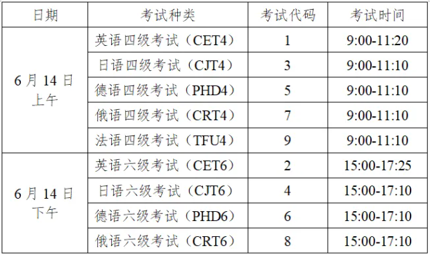 关于做好2025年上半年全国大学英语四、六级考试及高等学校英语应用能力考试报名工作的通知