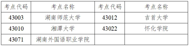 关于做好2025年上半年全国大学英语四、六级考试及高等学校英语应用能力考试报名工作的通知