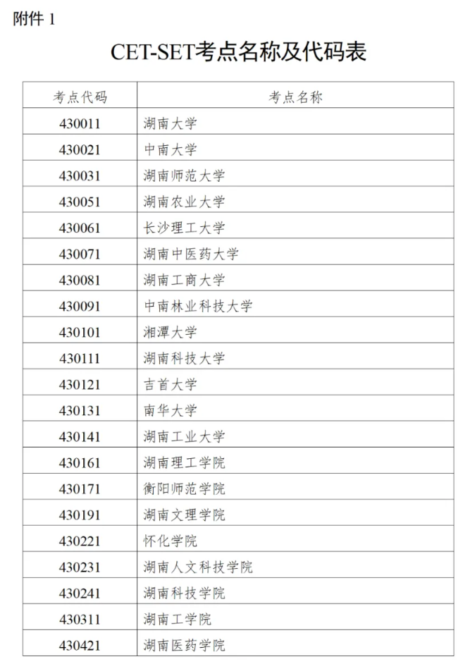 关于做好2025年上半年全国大学英语四、六级考试及高等学校英语应用能力考试报名工作的通知