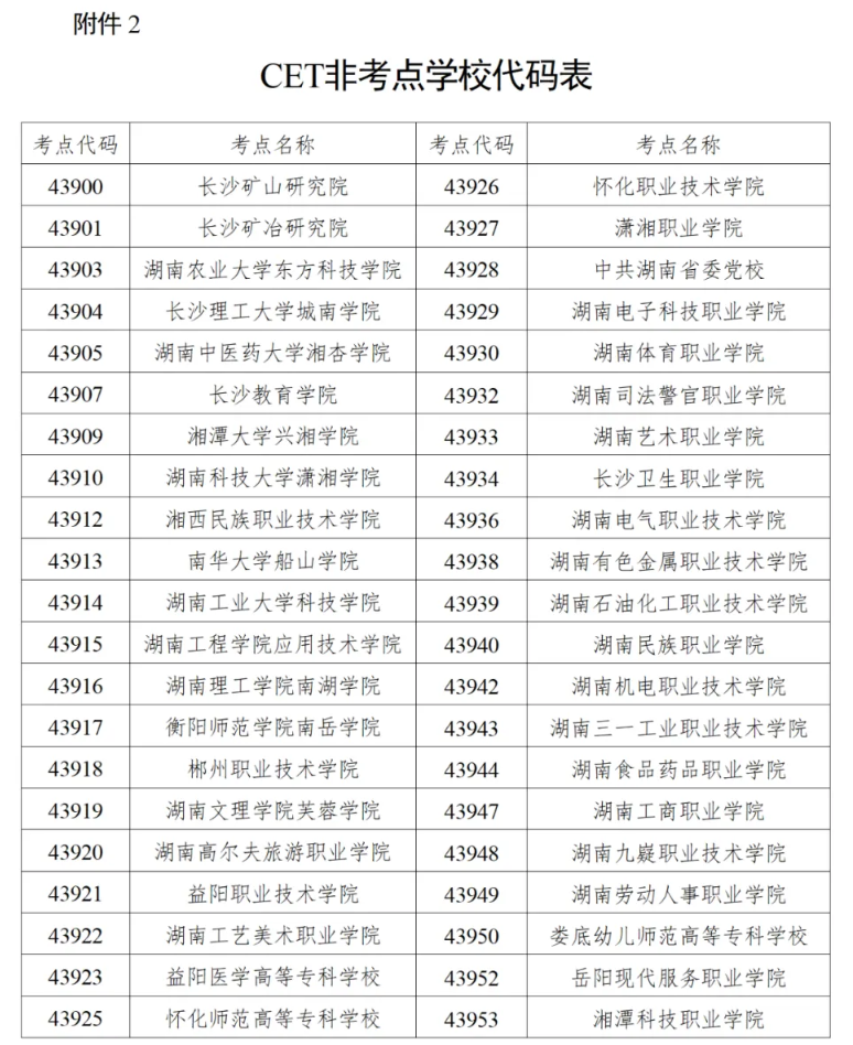 关于做好2025年上半年全国大学英语四、六级考试及高等学校英语应用能力考试报名工作的通知