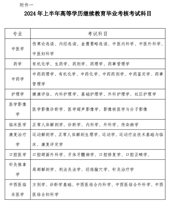 湖南中医药大学成考与湖南中医药大学自考